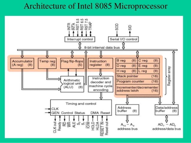 8085 microprocessor notes pdf